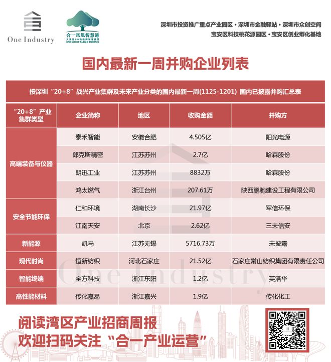 报｜2024深圳全球招商大会即将盛启凯发K8旗舰店APP湾区产业招商周(图3)