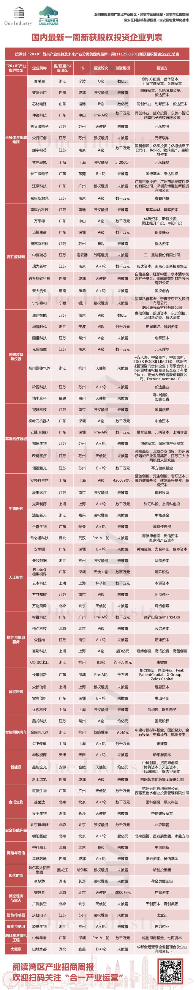 报｜2024深圳全球招商大会即将盛启凯发K8旗舰店APP湾区产业招商周(图4)
