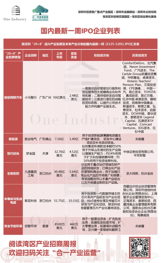报｜2024深圳全球招商大会即将盛启凯发K8旗舰店APP湾区产业招商周(图2)