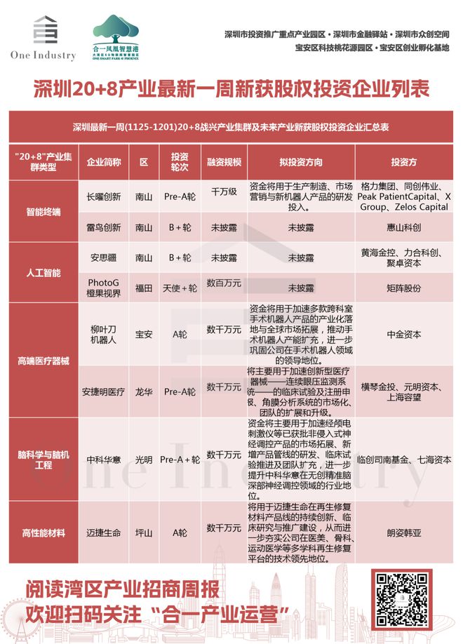 报｜2024深圳全球招商大会即将盛启凯发K8旗舰店APP湾区产业招商周(图5)