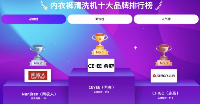 牌哪个好？盘点第一的迷你洗衣机k8凯发国际登录内衣洗衣机品(图4)