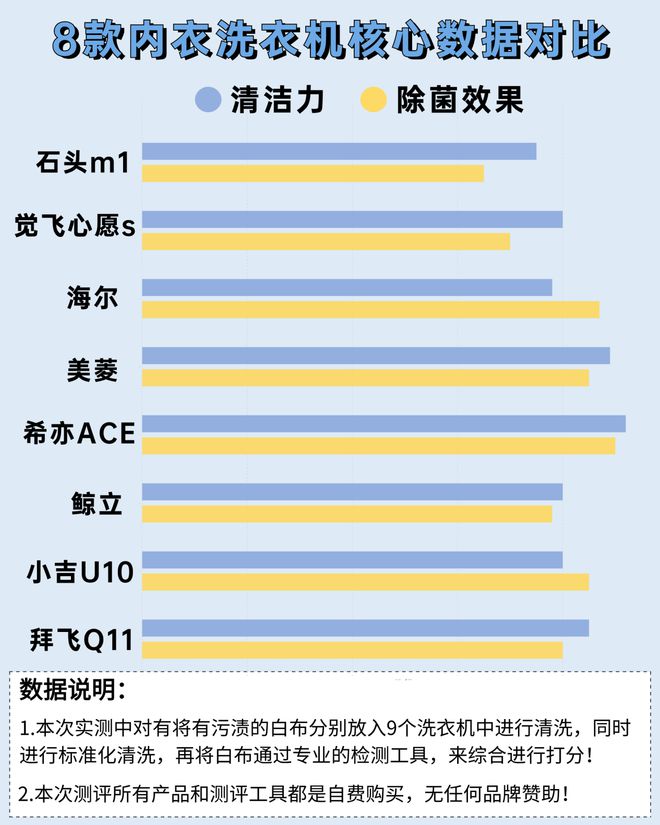实惠？五款实力超群内衣洗衣机整理凯发平台内衣洗衣机哪些牌子质量好(图9)