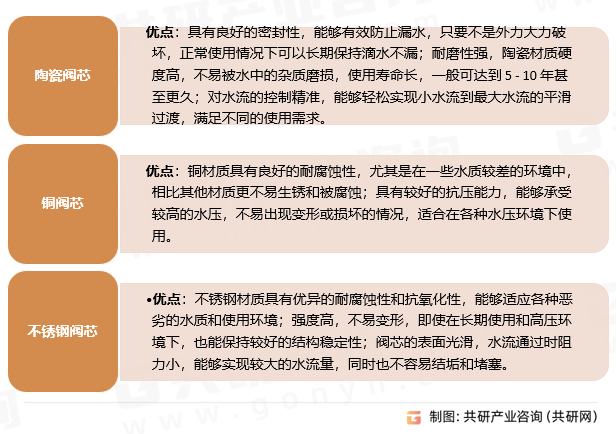 2025年中国洗衣机龙头市场规模同比增长10%[图]凯发k8国际厅登录随着智能家居的普及和环保政策的推进(图2)