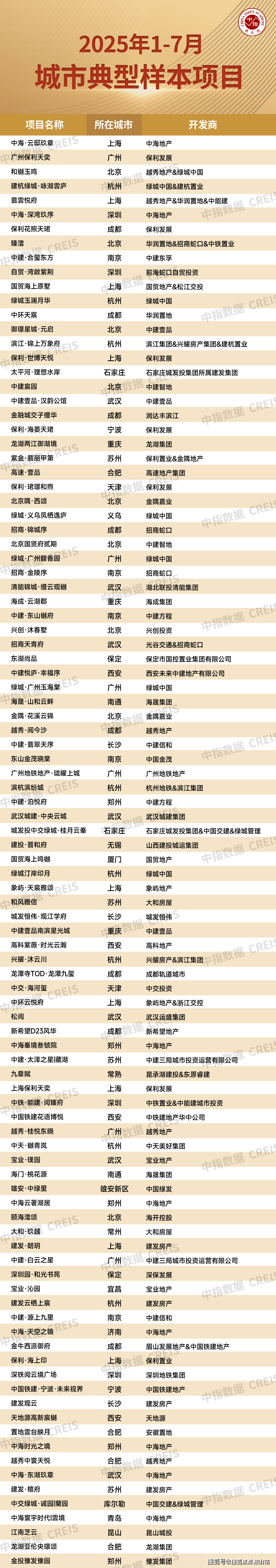迎您-楼盘介绍-楼盘详情-最新价格-户型